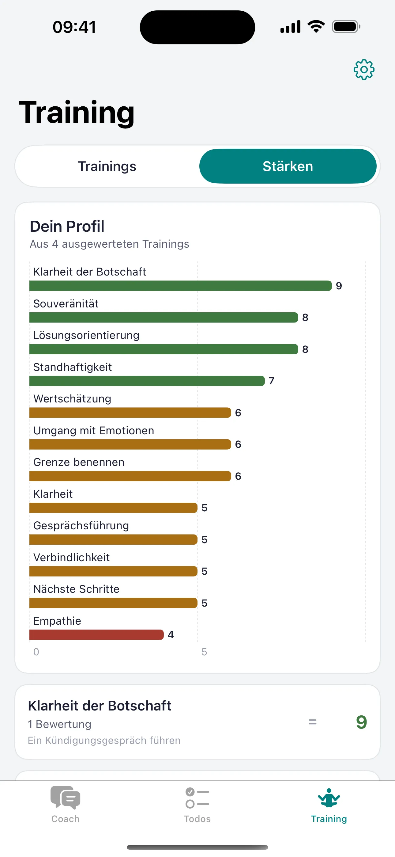 Stärken-Profil über vier ausgewertete Trainings, als Balken pro Kriterium
